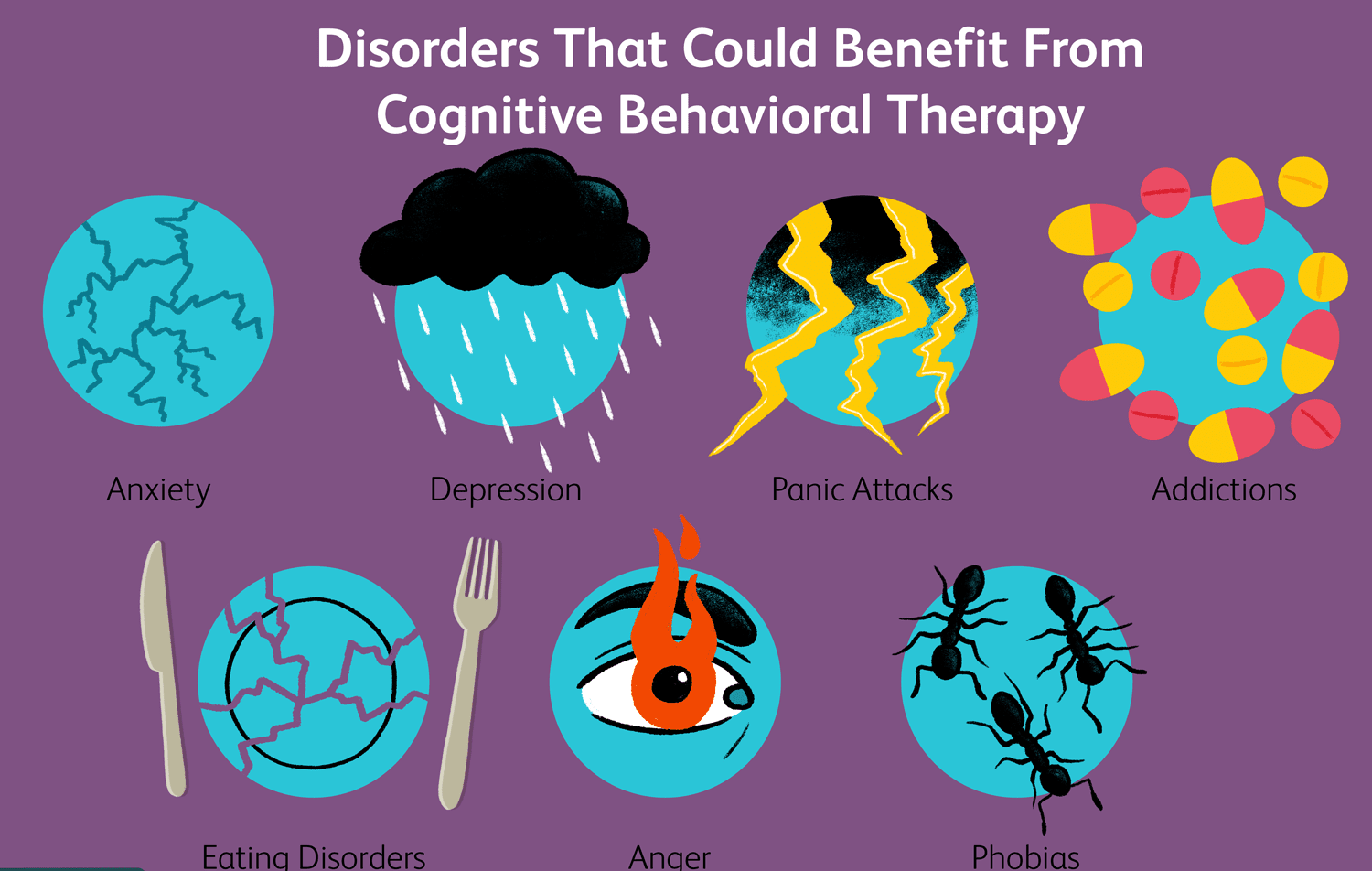 Cognitive Behavioral Therapy (CBT)